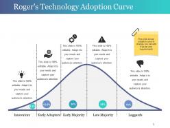 Roger s technology adoption curve powerpoint slide background designs