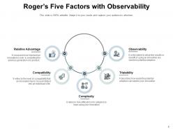 Rogers Five Factors Compatibility Observability Trialability Advantage Complexity
