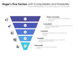 Rogers five factors with compatibility and trialability