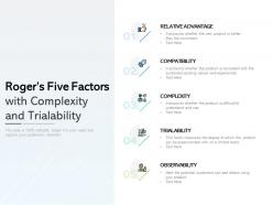 Rogers five factors with complexity and trialability