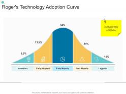 Rogers technology adoption curve organizational change strategic plan ppt elements