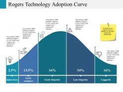 Rogers Technology Adoption Curve Ppt Pictures Rules