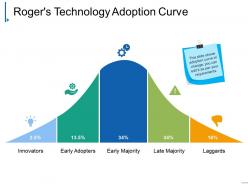 Rogers technology adoption curve presentation outline