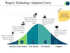 Rogers technology adoption curve presentation portfolio