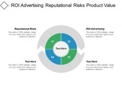 Roi advertising reputational risks product value emotional marketing strategy cpb