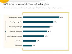 ROI After Successful Channel Sales Plan M2358 Ppt Powerpoint Presentation Outline Objects