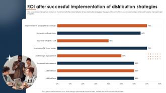 Roi After Successful Implementation Multichannel Distribution System To Meet Customer Demand