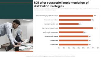 Roi After Successful Implementation Of Distribution Strategies Criteria For Selecting Distribution Channel