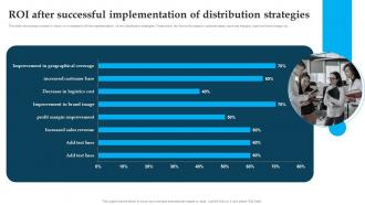 Roi After Successful Implementation Of Distribution Strategies Distribution Strategies For Increasing Sales
