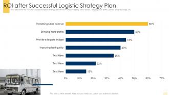 Roi after successful logistic strategy plan building an effective logistic strategy for company