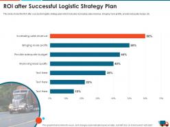 Roi after successful logistic strategy plan logistics strategy to increase the supply chain performance