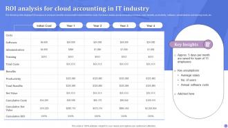 Roi Analysis For Cloud Accounting In It Industry