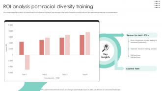 ROI Analysis Post Racial Diversity Training Racial Diversity Training DTE SS