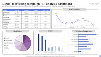 Roi Analysis Powerpoint Ppt Template Bundles Slides Attractive