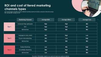 Roi And Cost Of Tiered Marketing Channels Types
