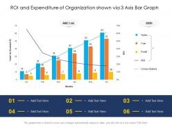 Roi and expenditure of organization shown via 3 axis bar graph