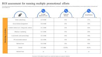 ROI Assessment For Running Multiple Complete Guide To Advertising Improvement Strategy SS V