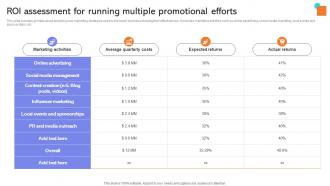 Roi Assessment For Running Multiple Developing Actionable Advertising Strategy SS V