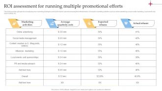 ROI Assessment For Running Multiple Efficient Tour Operator Advertising Plan Strategy SS V