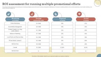 ROI Assessment For Running Multiple Promotional Elevating Sales Revenue With New Travel Company Strategy SS V