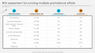 ROI Assessment For Running Multiple Promotional Streamlined Marketing Plan For Travel Business Strategy SS V