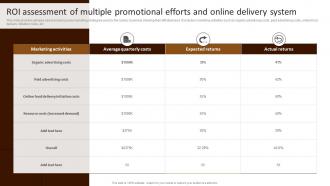 Roi Assessment Of Multiple Promotional Building Comprehensive Patisserie Advertising Profitability MKT SS V