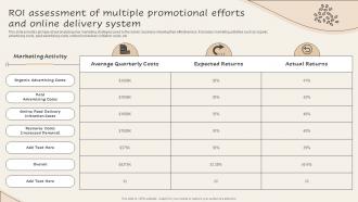 Roi Assessment Of Multiple Promotional Efforts And Online Delivery System Mkt Ss