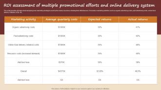 ROI Assessment Of Multiple Promotional Efforts And Online Streamlined Advertising Plan