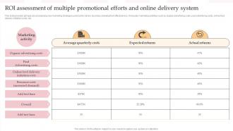 ROI Assessment Of Multiple Promotional Efforts Complete Guide To Advertising Improvement Strategy SS V