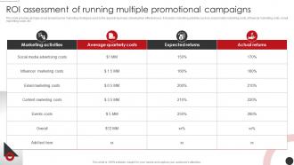 ROI Assessment Of Running Multiple Planning Promotional Campaigns Strategy SS V