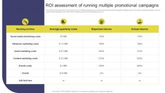 ROI Assessment Of Running Multiple Promotional Elevating Sales Revenue With New Promotional Strategy SS V