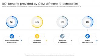 ROI Benefits Provided By CRM Sales CRM Unlocking Efficiency And Growth SA SS