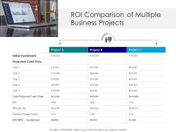 Roi comparison of multiple business projects