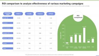Roi Comparison To Analyze Effectiveness Of Various Marketing Strategies To Ramp Strategy SS V