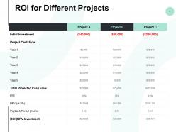Roi for different projects cash flow powerpoint presentation slides