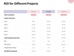 Roi for different projects cash flow ppt powerpoint presentation gallery guide