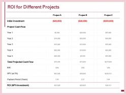 Roi for different projects initial investment e55 ppt powerpoint presentation show grid
