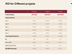 Roi for different projects ppt powerpoint presentation outline design