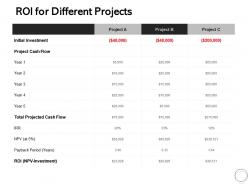 Roi for different projects ppt powerpoint presentation slides examples