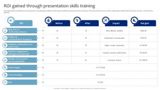 ROI Gained Through Presentation Skills Training Strategic Presentation Skills Enhancement DTE SS