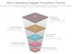 Roi in marketing diagram powerpoint themes