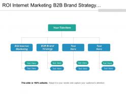 Roi internet marketing b2b brand strategy technology business opportunities cpb