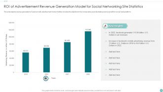 ROI Of Advertisement Revenue Generation Model For Social Networking Site Statistics
