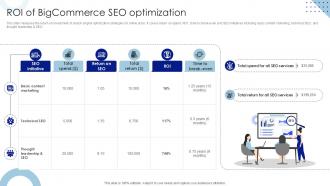 Roi Of Bigcommerce Seo Optimization Strategic Plan To Enhance Seo Ppt Example Roi Of Bigcommerce Seo Optimization Strategic Plan To Enhance Seo Ppt Example