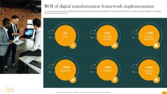 Roi Of Digital Transformation Framework Implementation How Digital Transformation DT SS
