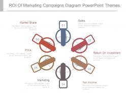 Roi of marketing campaigns diagram powerpoint themes