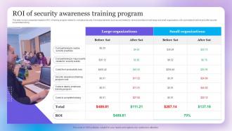 ROI Of Security Awareness Training Program
