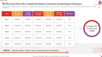 Roi Projection After Implementing Restaurant Marketing Techniques Digital And Offline Restaurant
