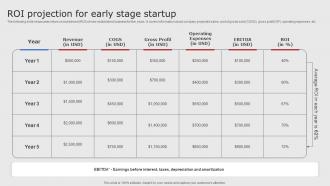 ROI Projection For Early Stage Startup Digital Marketing Strategies For Startups Strategy SS V