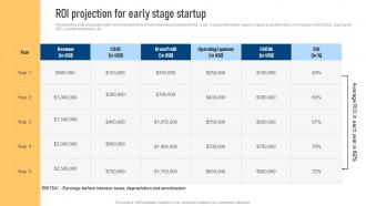ROI Projection For Early Stage Startup Effective Marketing Strategies For Bootstrapped Strategy SS V